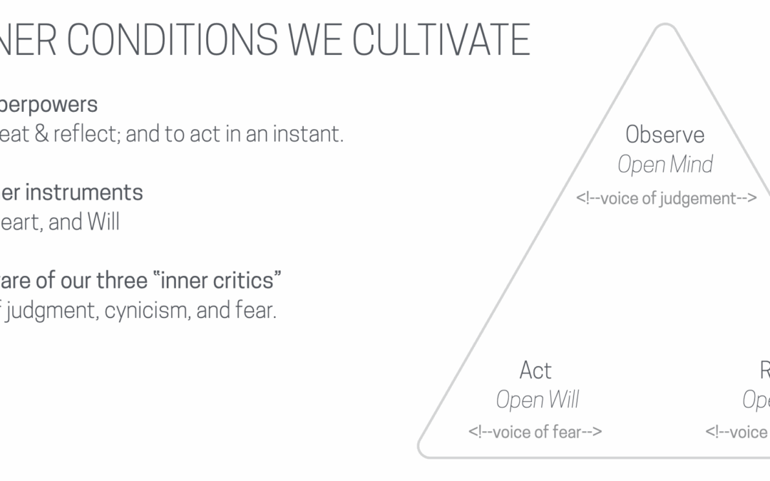 Awareness-Based 3D Modeling Activity