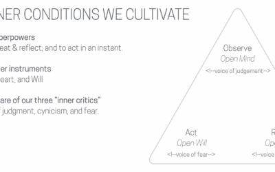 Awareness-Based 3D Modeling Activity