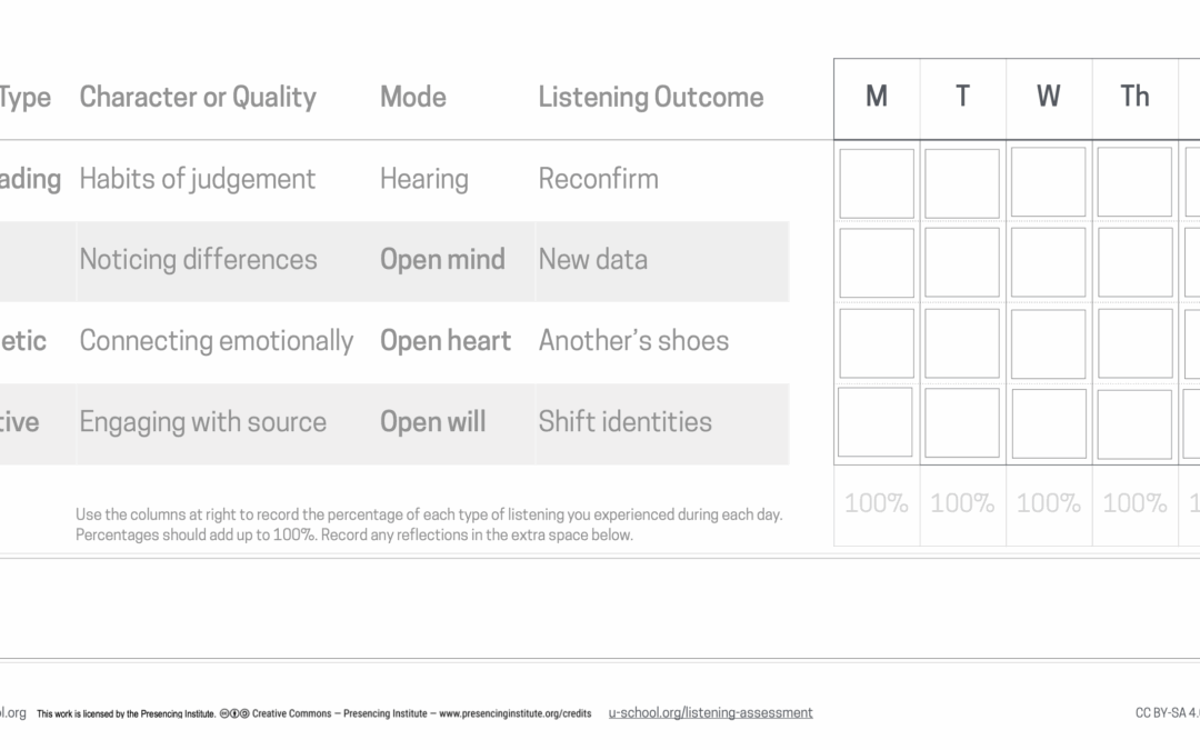 Awareness-Based Listening Assessment