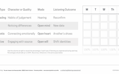 Awareness-Based Listening Assessment