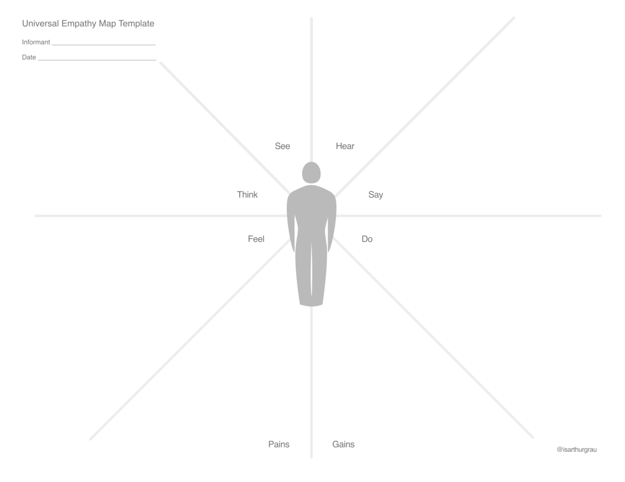 Universal empathy map template | /arthurgrau