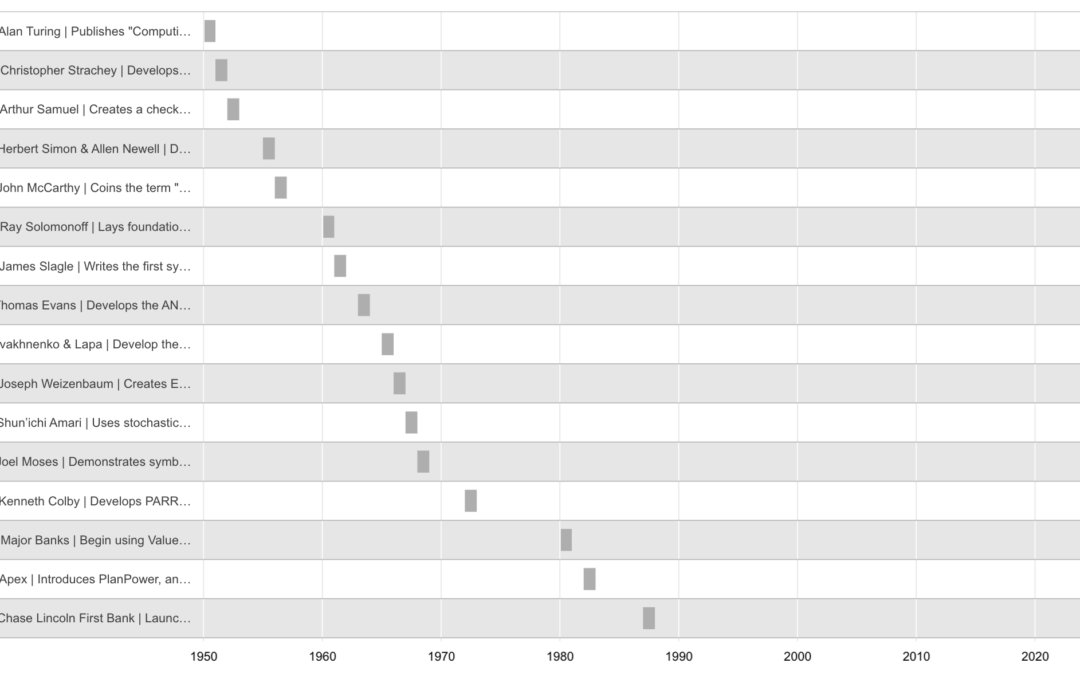 Survey of Multiple Intelligences