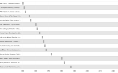 Survey of Multiple Intelligences