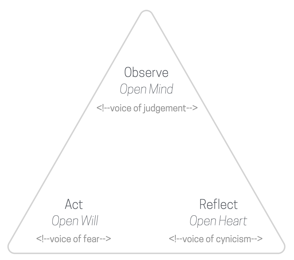 inner-conditions-isarthurgrau