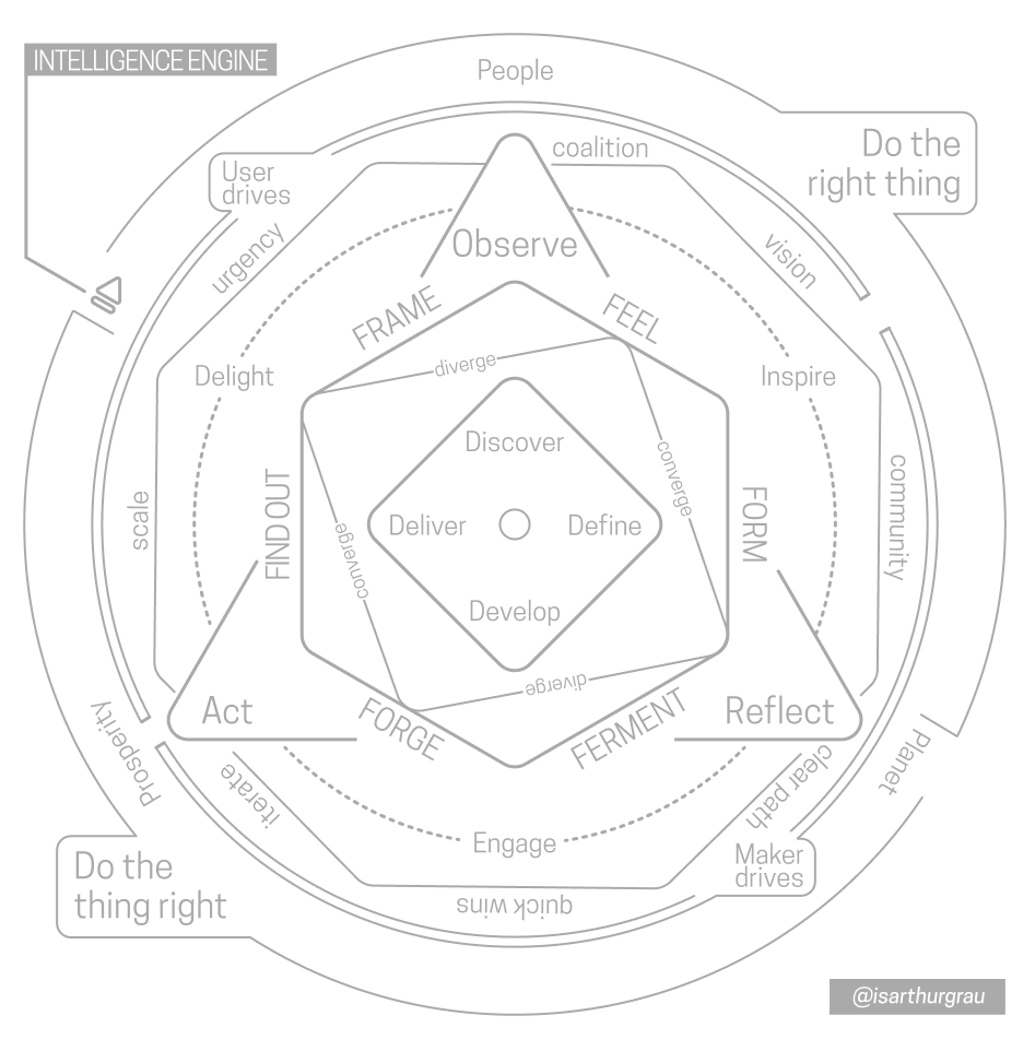 intelligence-engine-arthur-grau geometric pattern illustrating the components for a business intelligence engine isarthurgrau