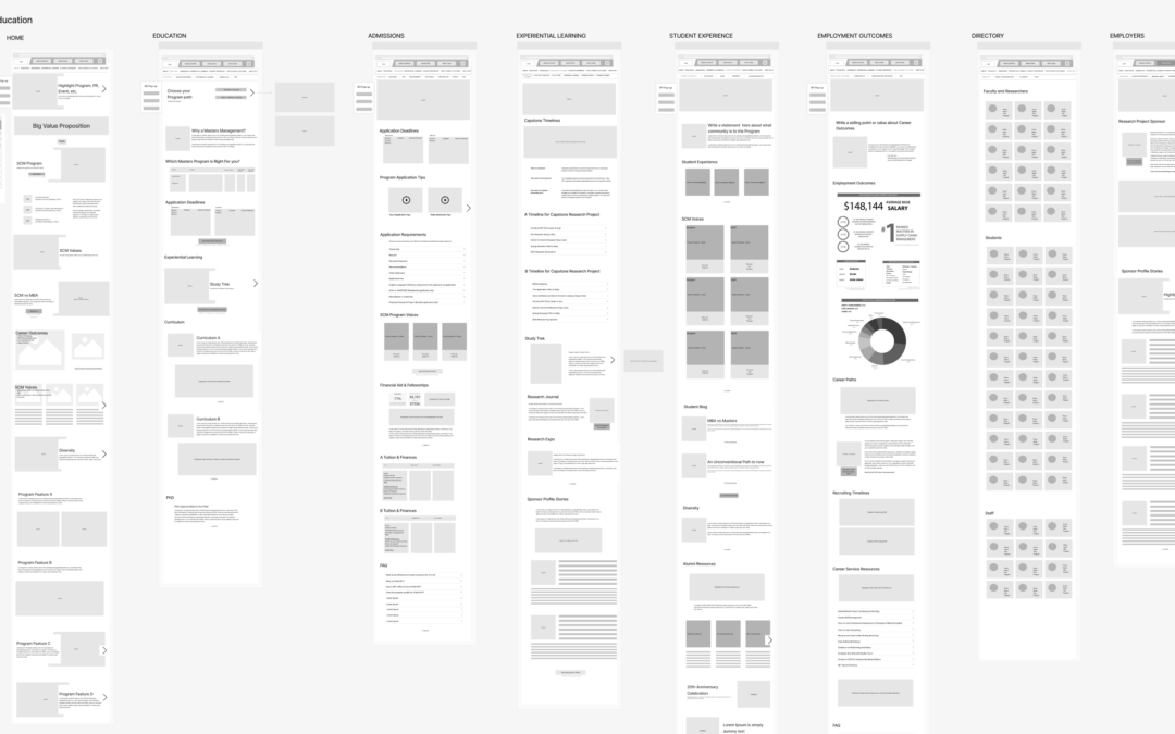 Research Website FigJam Wireframes