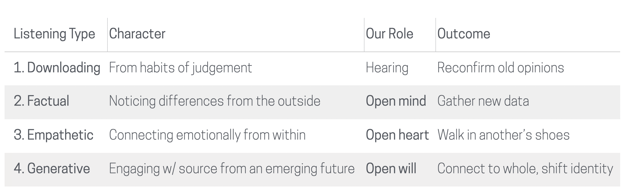 patterns-listening-presencing