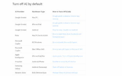 Settings: How to Disable AI by default